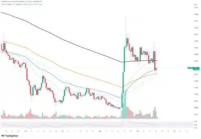 xrp