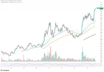 Hyperliquid Hits $96 Record as HYPE Targets Psychological $100 Level 1 hype