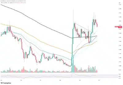 XRP