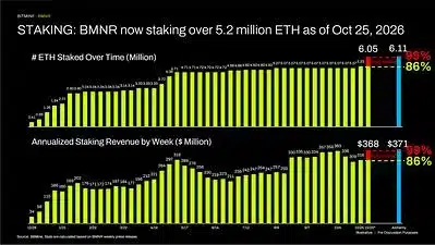 Bitmine STAKING 1793018704fAcRJTLPZB