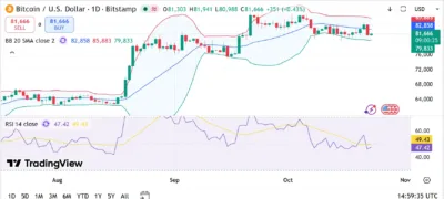 BITCOIN