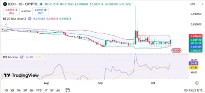 ICX