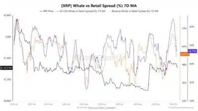 XRP