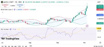 Aethir (ATH) Price Prediction 2026–2030: Can ATH Hit $0.01 Soon? 1 ath