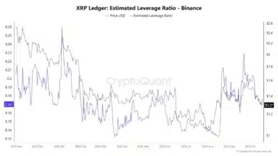 xrp and binance