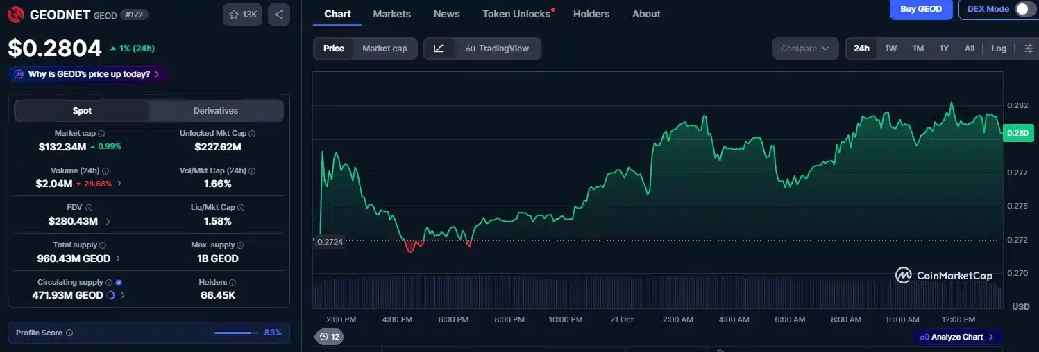 At Least 3 Cryptocurrencies That Could 10x 1 geodnet coin price