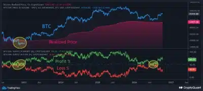 btc