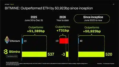 Bitmine Immersion Technologies (BMNR) Announces ETH Holdings Reach 6.02 Million Tokens, and Total Crypto and Total Cash & Marketable Securities Holdings of $17.4 Billion 2 image1 1791204604fHi0G7jtBX