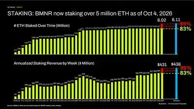Bitmine Immersion Technologies (BMNR) Announces ETH Holdings Reach 6.02 Million Tokens, and Total Crypto and Total Cash & Marketable Securities Holdings of $17.4 Billion 6