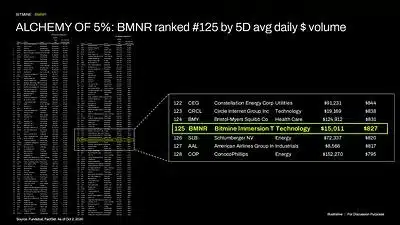 Bitmine Immersion Technologies (BMNR) Announces ETH Holdings Reach 6.02 Million Tokens, and Total Crypto and Total Cash & Marketable Securities Holdings of $17.4 Billion 7 image6 1791204605wgXTVyJ7fb