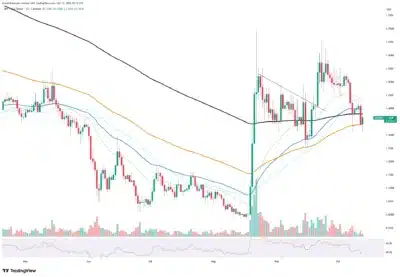XRP