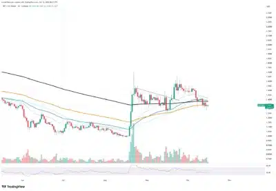 XRP Death Cross Nears as $1.34 Support Faces Critical Test 1 xrp