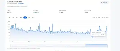 XRP