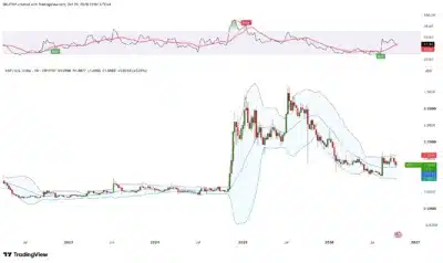 XRP Price Could Remain Below $2 Until 2028 as Bollinger Bands Signal Extended Consolidation 1 XRP