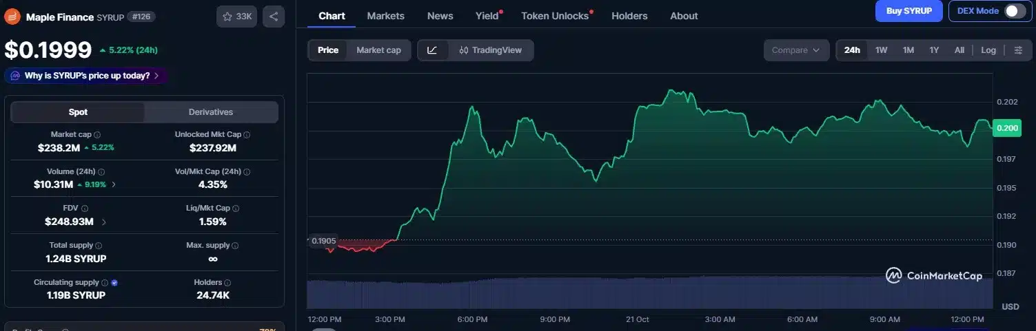 At Least 3 Cryptocurrencies That Could 10x 2 Maple finance (Syrup)