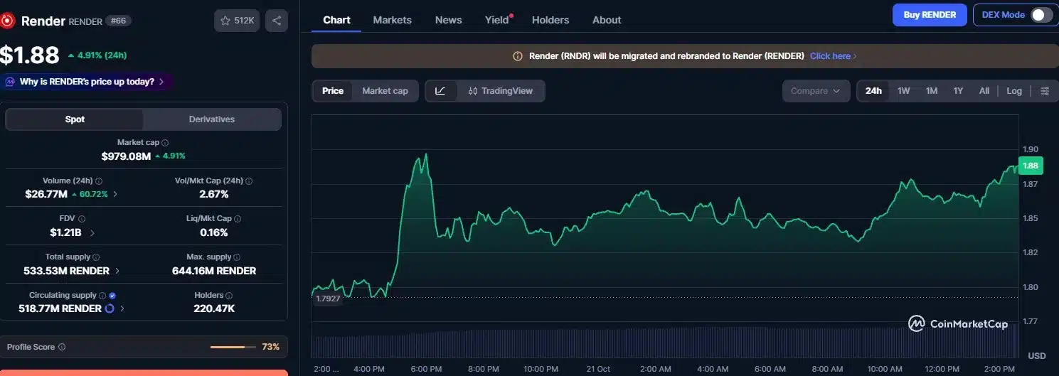 At Least 3 Cryptocurrencies That Could 10x 3 render token