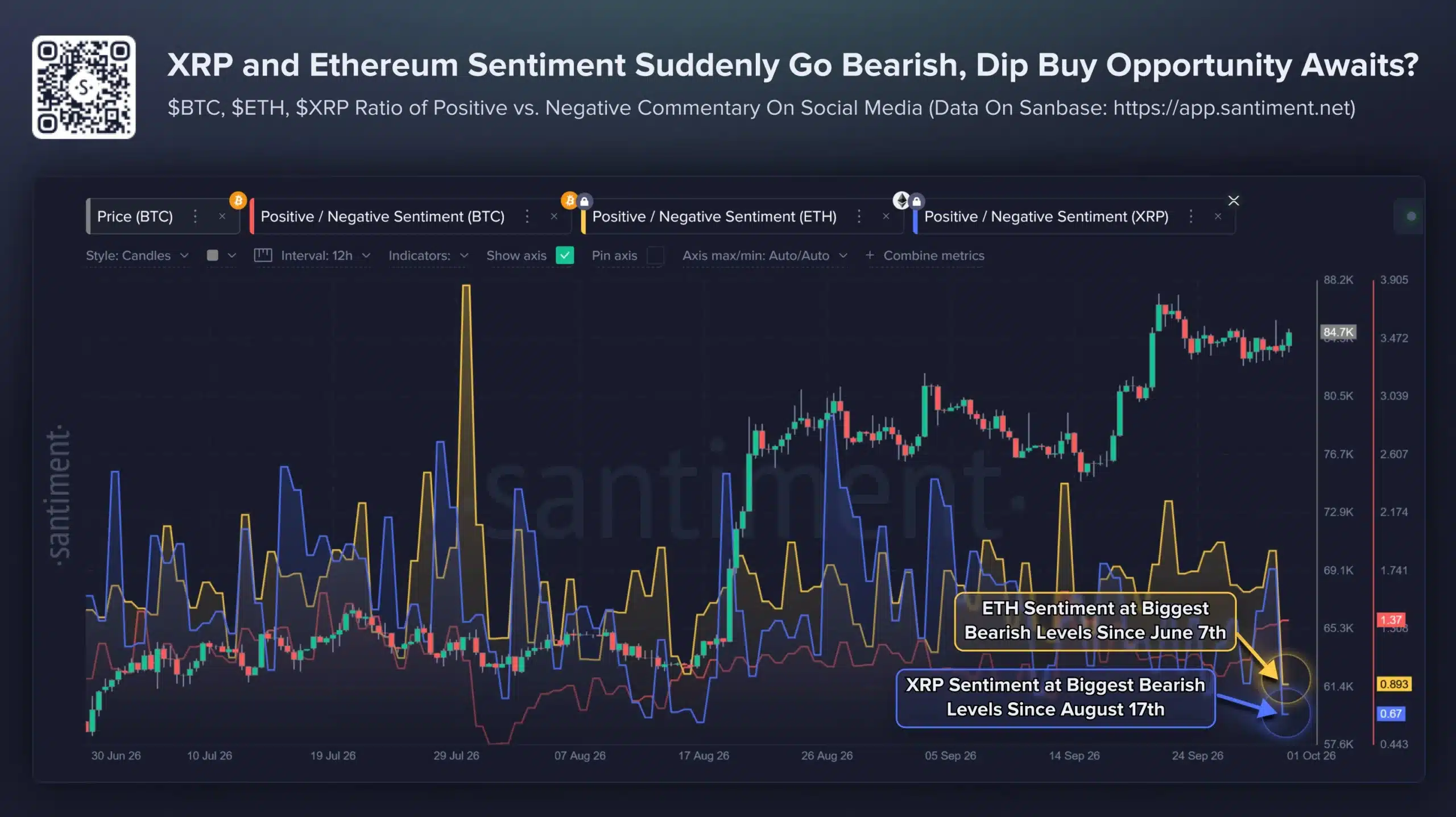 xrp and eth sentiment