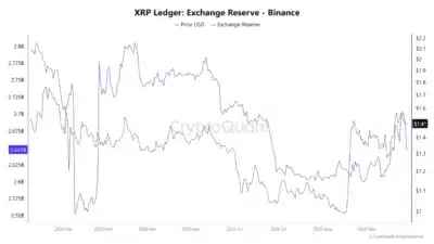 XRP