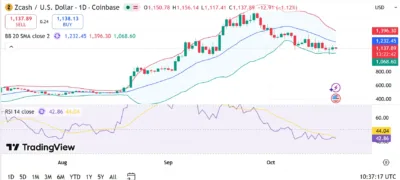zcash